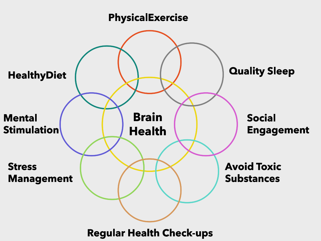 Eight Factors of Brain Health