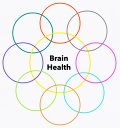 Improved Brain Health